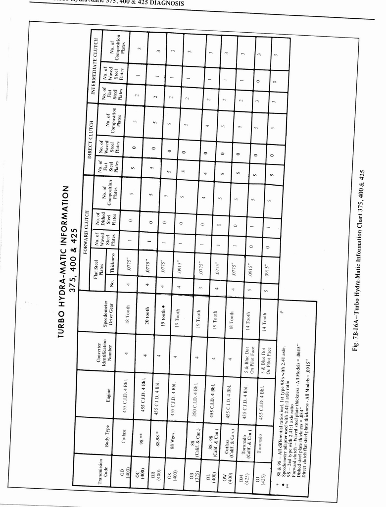 n_1976 Oldsmobile Shop Manual 0752.jpg